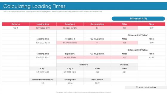 Introducing Effective Inbound Logistics Calculating Loading Times