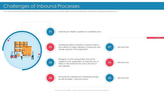 Introducing Effective Inbound Logistics Challenges Of Inbound Processes