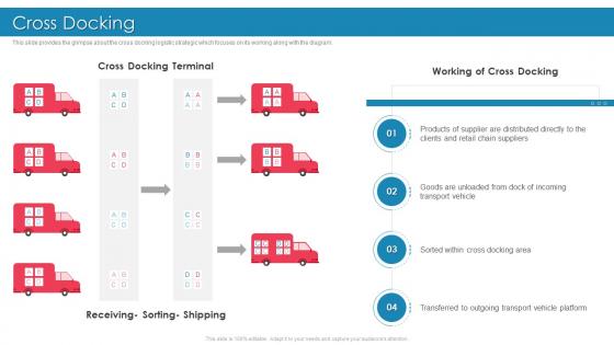 Introducing Effective Inbound Logistics Cross Docking