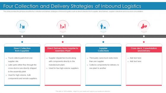 Introducing Effective Inbound Logistics Four Collection And Delivery Strategies