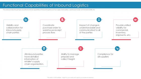 Introducing Effective Inbound Logistics Functional Capabilities Of Inbound Logistics