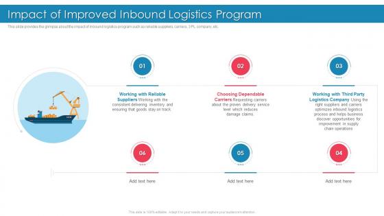 Introducing Effective Inbound Logistics Impact Of Improved Inbound Logistics Program