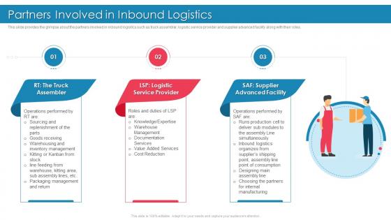 Introducing Effective Inbound Logistics Partners Involved In Inbound Logistics