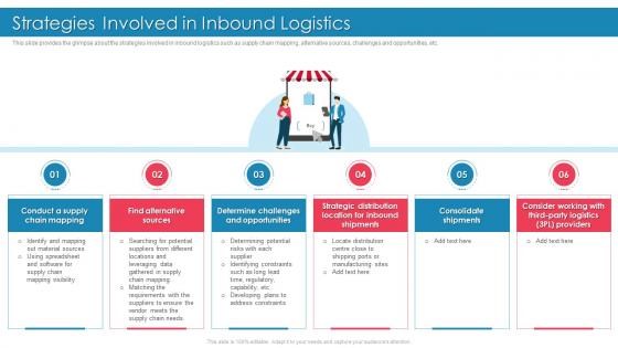 Introducing Effective Inbound Logistics Strategies Involved In Inbound Logistics
