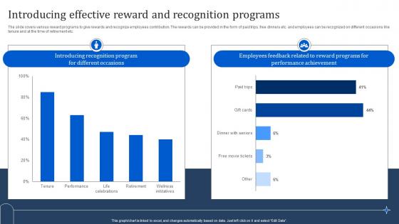 Introducing Effective Reward And Recognition Programs Manpower Optimization Methods