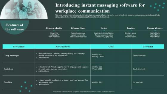 Introducing Instant Messaging Software For Workplace Workplace Innovation And Technological