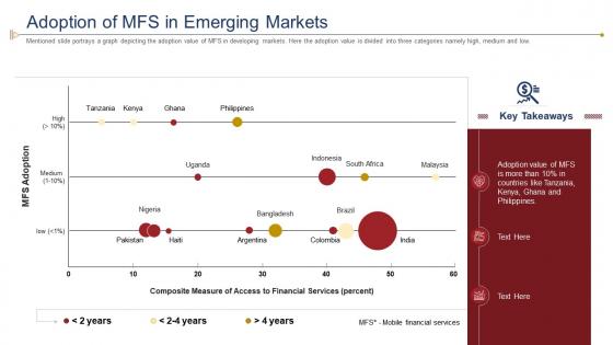 Introducing mobile financial services in developing countries adoption of mfs in emerging markets