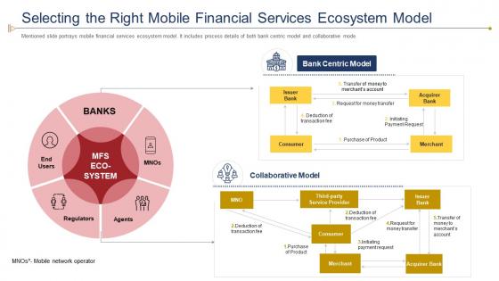 Introducing mobile financial services in developing countries selecting the right mobile financial