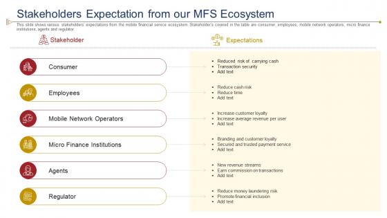 Introducing mobile financial services in developing countries stakeholders expectation from our mfs