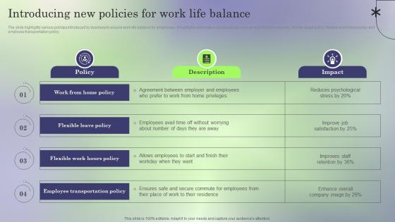 Introducing New Policies Creating Employee Value Proposition To Reduce Employee Turnover