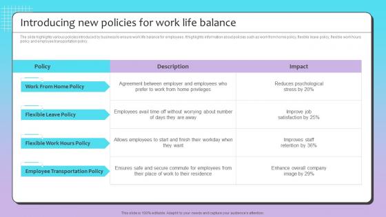 Introducing New Policies For Talent Recruitment Strategy By Using Employee Value Proposition