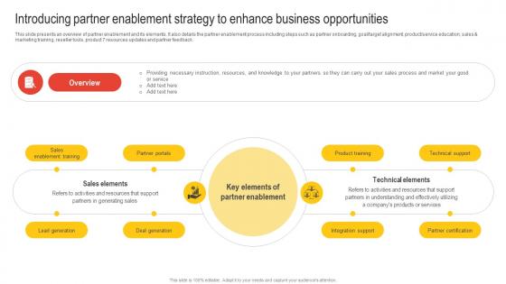 Introducing Partner Enablement Strategy To Enhance Business Opportunities Nurturing Relationships