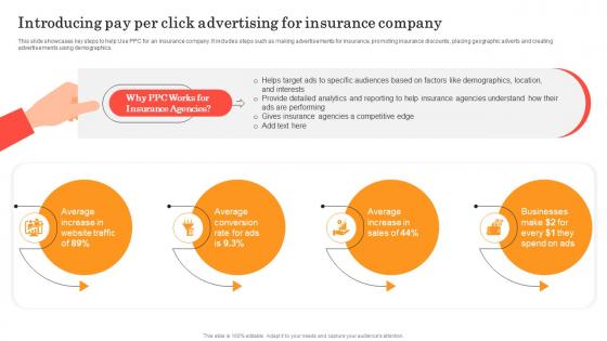 Introducing Pay Per Click Advertising For General Insurance Marketing Online And Offline Visibility Strategy SS