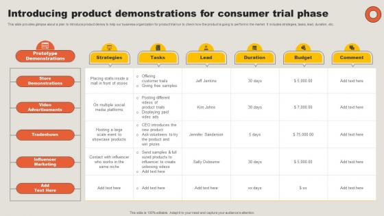 Introducing Product Demonstrations For Consumer Key Adoption Measures For Customer