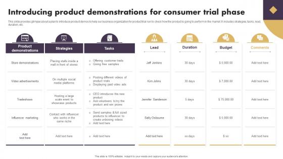 Introducing Product Demonstrations For Consumer Strategic Implementation Of Effective Consumer