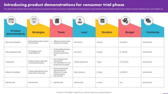 Introducing Product Demonstrations For Consumer Trial Phase Analyzing User Experience Journey
