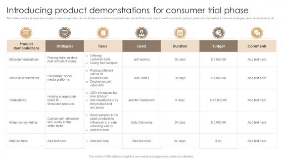 Introducing Product Demonstrations For Consumer Trial Phase Techniques For Customer