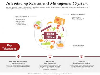 Introducing restaurant management system data management ppt summary download