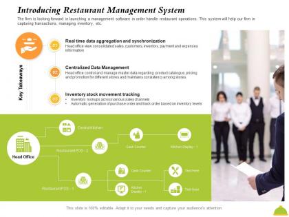 Introducing restaurant management system maintains ppt powerpoint presentation styles shapes