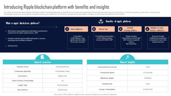 Introducing Ripple Blockchain Platform With Benefits And Insights Comprehensive Evaluation BCT SS