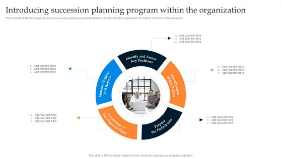 Introducing Succession Planning Program Developing Leadership Pipeline Through Succession