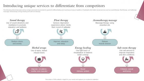 Introducing Unique Services To Differentiate From Competitors Spa Business Performance Improvement Strategy SS V