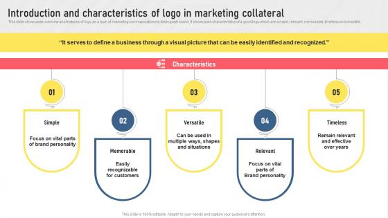 Introduction And Characteristics Of Logo In Marketing Types Of Digital Media For Marketing MKT SS V