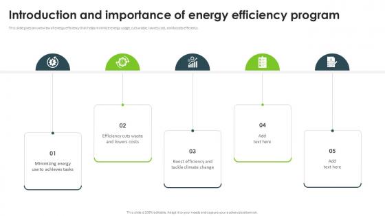 Introduction And Importance Of Energy Efficiency Program