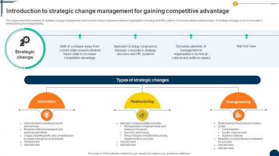 Introduction Management Driving Competitiveness With Strategic Change Management CM SS V