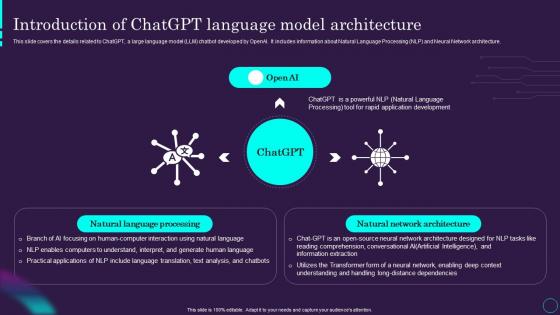 Introduction Model Architecture Chatgpt Ai Powered Architecture Explained ChatGPT SS