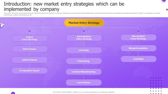 Introduction New Market Entry Strategies Which Market Entry Strategy For International Expansion