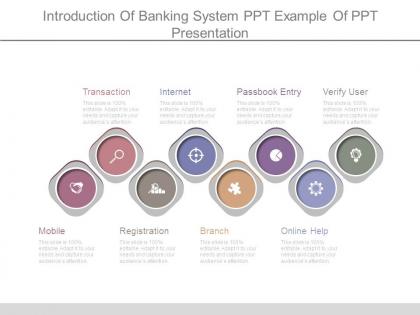 Introduction of banking system ppt example of ppt presentation
