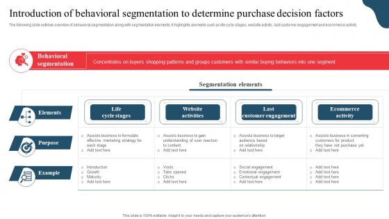 Introduction Of Behavioral Segmentation Determine Developing Marketing And Promotional MKT SS V