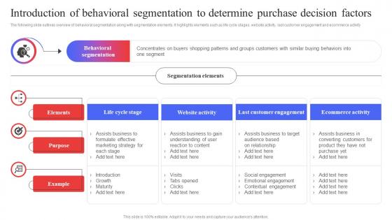 Introduction Of Behavioral Segmentation To Determine Target Audience Analysis Guide To Develop MKT SS V