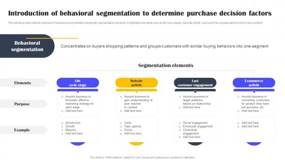 Introduction Of Behavioral Segmentation Types Of Customer Segmentation