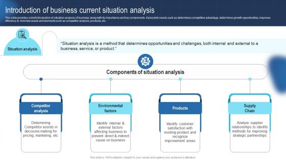 Introduction Of Business Current Situation Analysis Guide To Develop Advertising Strategy Mkt SS V