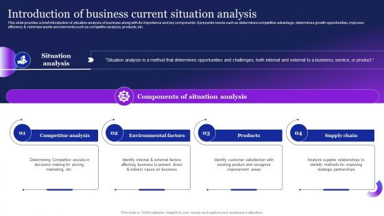 Introduction Of Business Current Situation Analysis Guide To Employ Automation MKT SS V