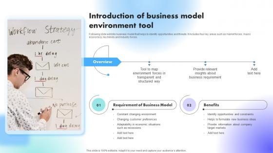 Introduction Of Business Model Environment Tool Understanding Factors Affecting