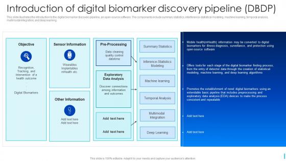 Introduction Of Digital Biomarker Discovery Pipeline DBDP Ppt Slides Layouts