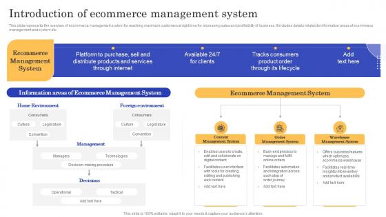 Introduction Of Ecommerce Management CMS Implementation To Modify Online Stores
