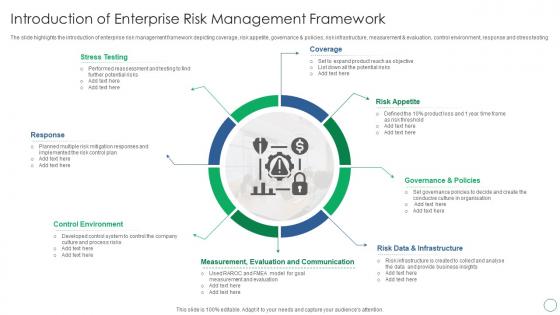 Introduction Of Enterprise Risk Management Framework