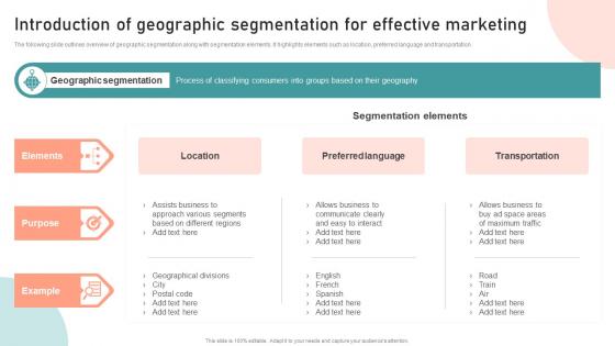 Introduction Of Geographic Segmentation For Customer Segmentation Targeting And Positioning Guide