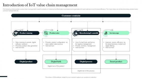 Introduction Of IOT Value Chain Management