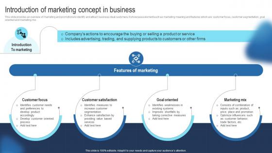 Introduction Of Marketing Concept In Business Guide To Develop Advertising Strategy Mkt SS V
