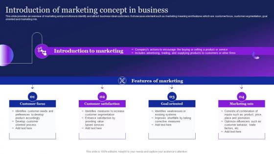 Introduction Of Marketing Concept In Business Guide To Employ Automation MKT SS V