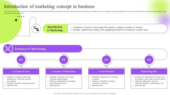 Introduction Of Marketing Concept In Strategic Guide To Execute Marketing Process Effectively