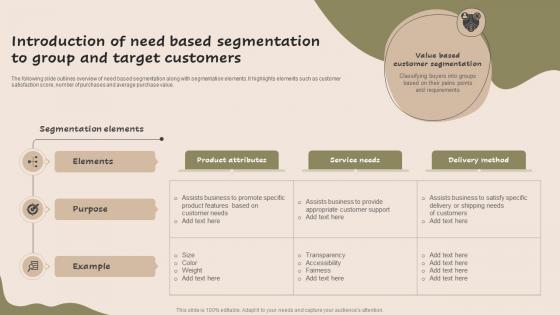 Introduction Of Need Based Segmentation Strategic Guide For Market MKT SS V