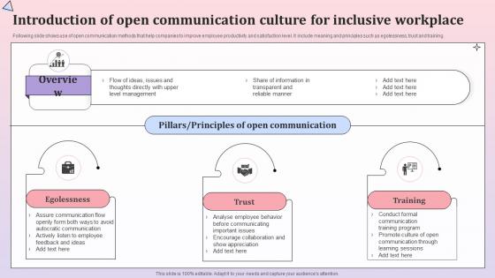 Introduction Of Open Communication Culture For Comprehensive Communication Plan