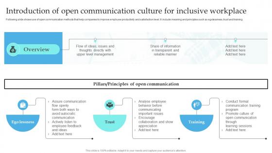 Introduction Of Open Communication Culture For Implementation Of Formal Communication