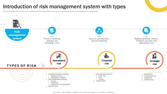 Introduction Of Risk Management System With Types Organizational Risk Management DTE SS